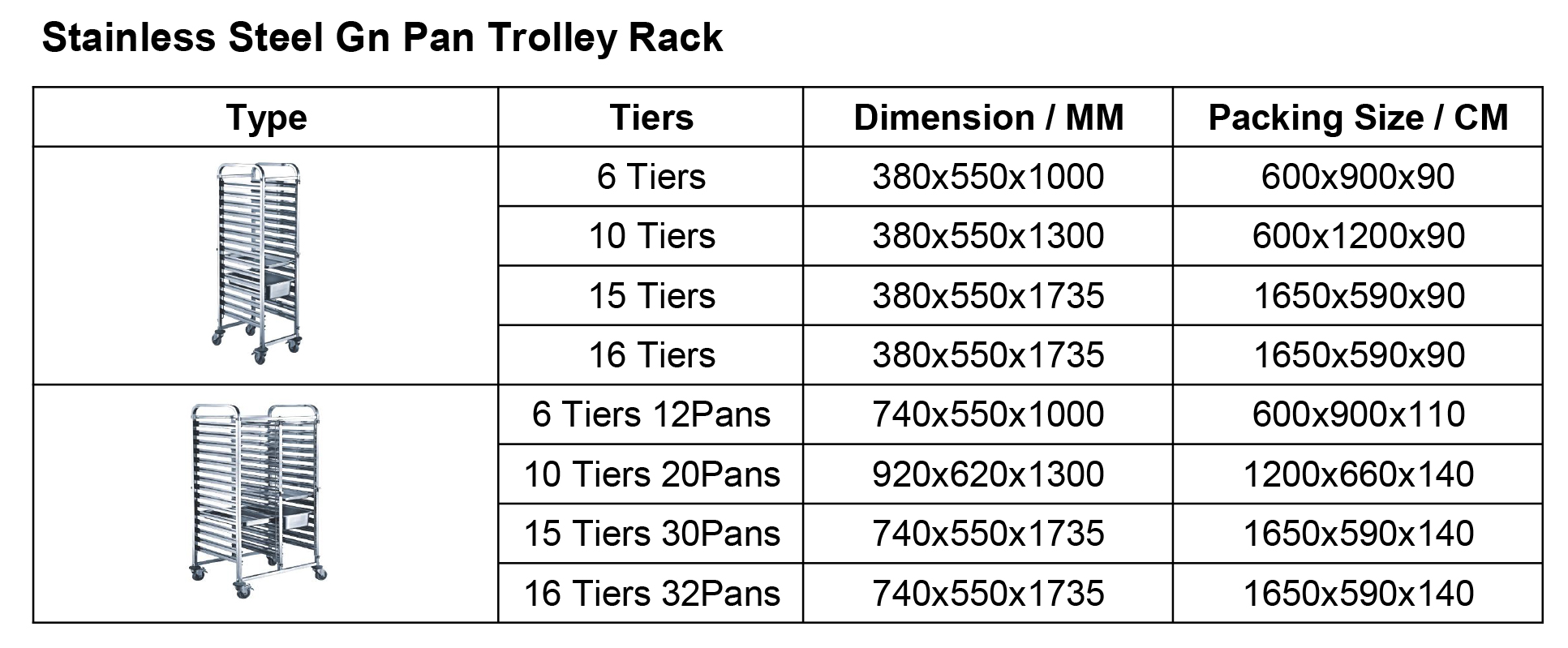 Stainless Steel Gn Pan Tray Trolley Rack - Buy gn pan rack, pan trolley ...